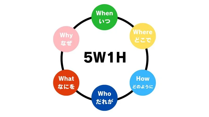 ガクチカ400文字 (1)